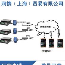 物联网应用解决方案 服务、价格与批发供应解析
