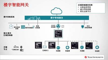 TI发布SimpleLink MSP432以太网MCU有效缩短电网基础设施和工业自动化网关应用的上市时间 - SimpleLink MSP432以太网MCU,物联网传感器,工业自动化网关应用,智能网关 - 中电网