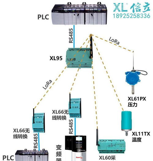 Xl9x物联网关选型指南及其在新材料技术研发中的应用