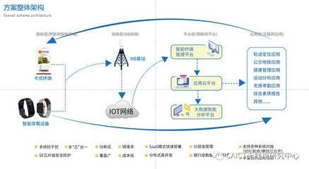 生活智慧化新篇章 工信部移动物联网优秀应用案例集锦（服务篇）
