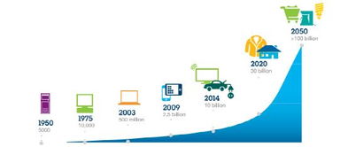 《设备民主 去中心化与自治——新材料技术驱动下的物联网未来》——IBM物联网白皮书核心解读