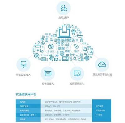 最新!2019中国物联网企业100强聚焦 物联网应用服务的崛起与格局