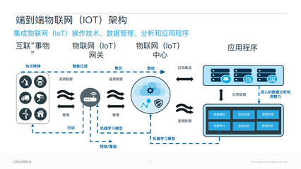 智能物联与数字化转型 物联网应用服务的前沿探索