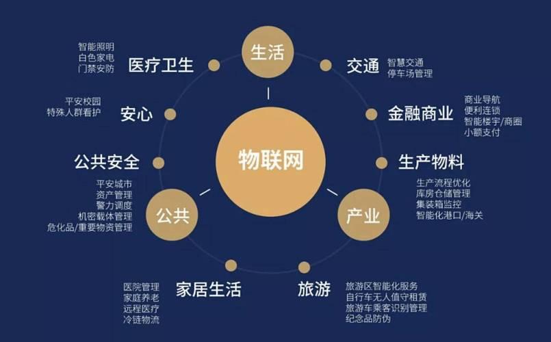 融合与发展 物联网应用技术与新材料技术协同共筑智能未来