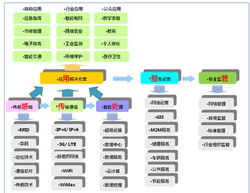 物联网即服务Iotaas 救活“沉睡”的物联网，平衡产业律动与新材料研发之心