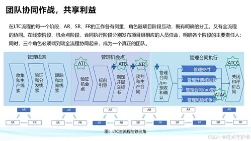 华为铁三角工作法