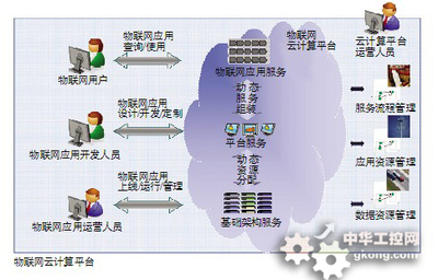 物联网云 实现物联网的靠谱选择
